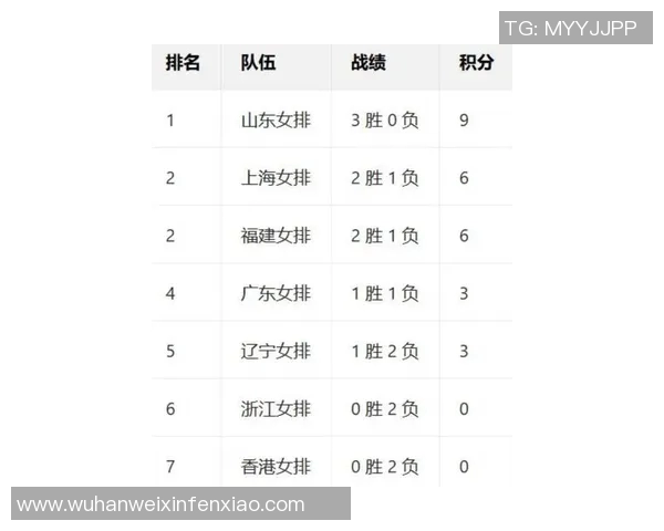全运会积分榜更新上海足球队以65分稳居第一名