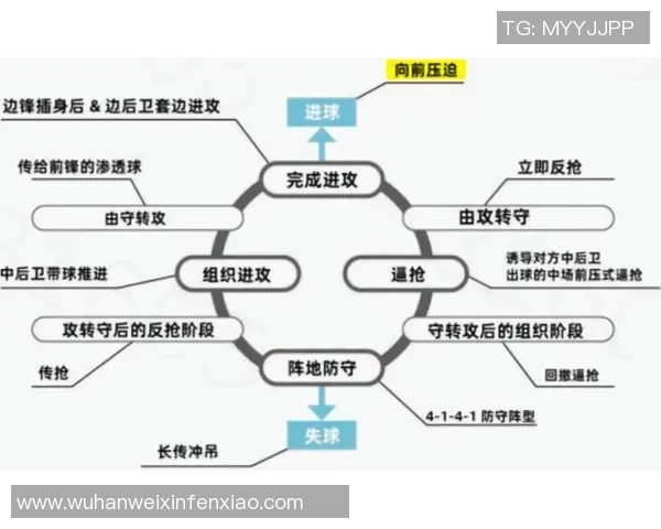 武汉足球队边路渗透战术分析及其在比赛中的成效与不足之处探讨